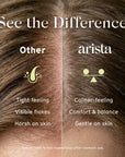 Comparison of hair texture labeled 'Other' and 'arista' with text describing differencesbetween dandruff shampoos