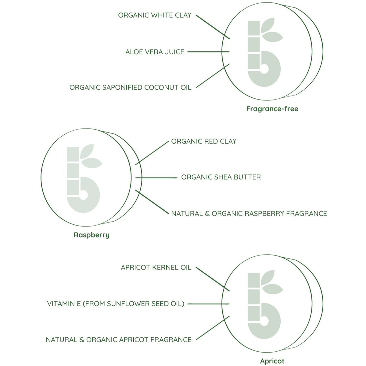 Ingredient infographic for Shaving Bar showing organic clays oils and fragrances with labeled diagrams