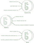 Ingredient infographic for Shaving Bar showing organic clays oils and fragrances with labeled diagrams