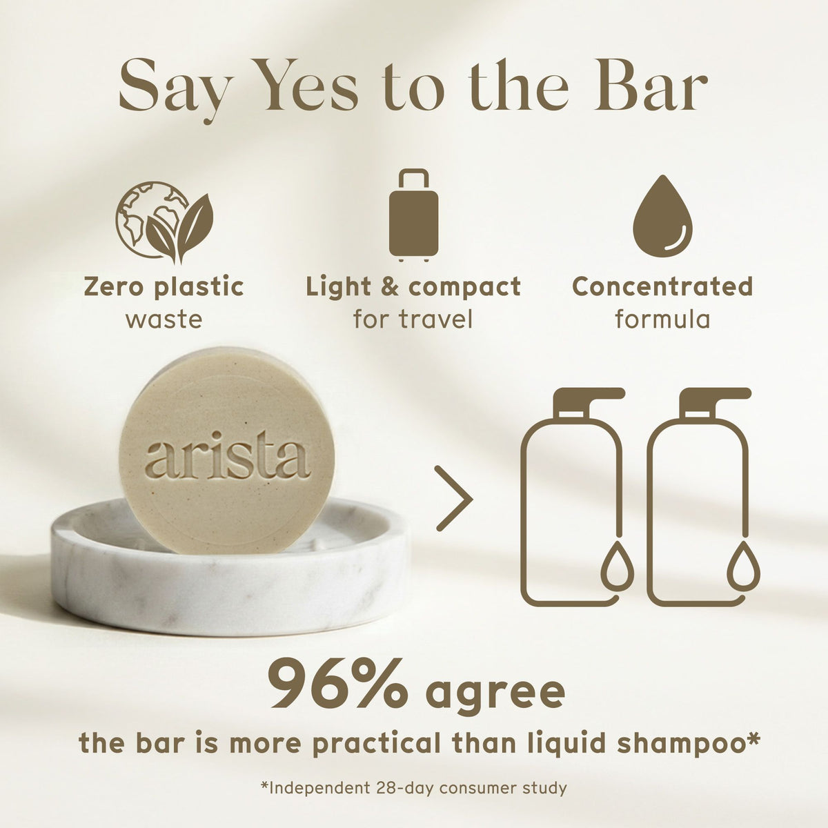 Arista shampoo bar with promotional text about sustainability and practicality on a beige background