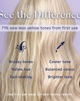 Blonde hair color transformation with text indicating results and usage of the Arista purple shampoo with tips on a purple background