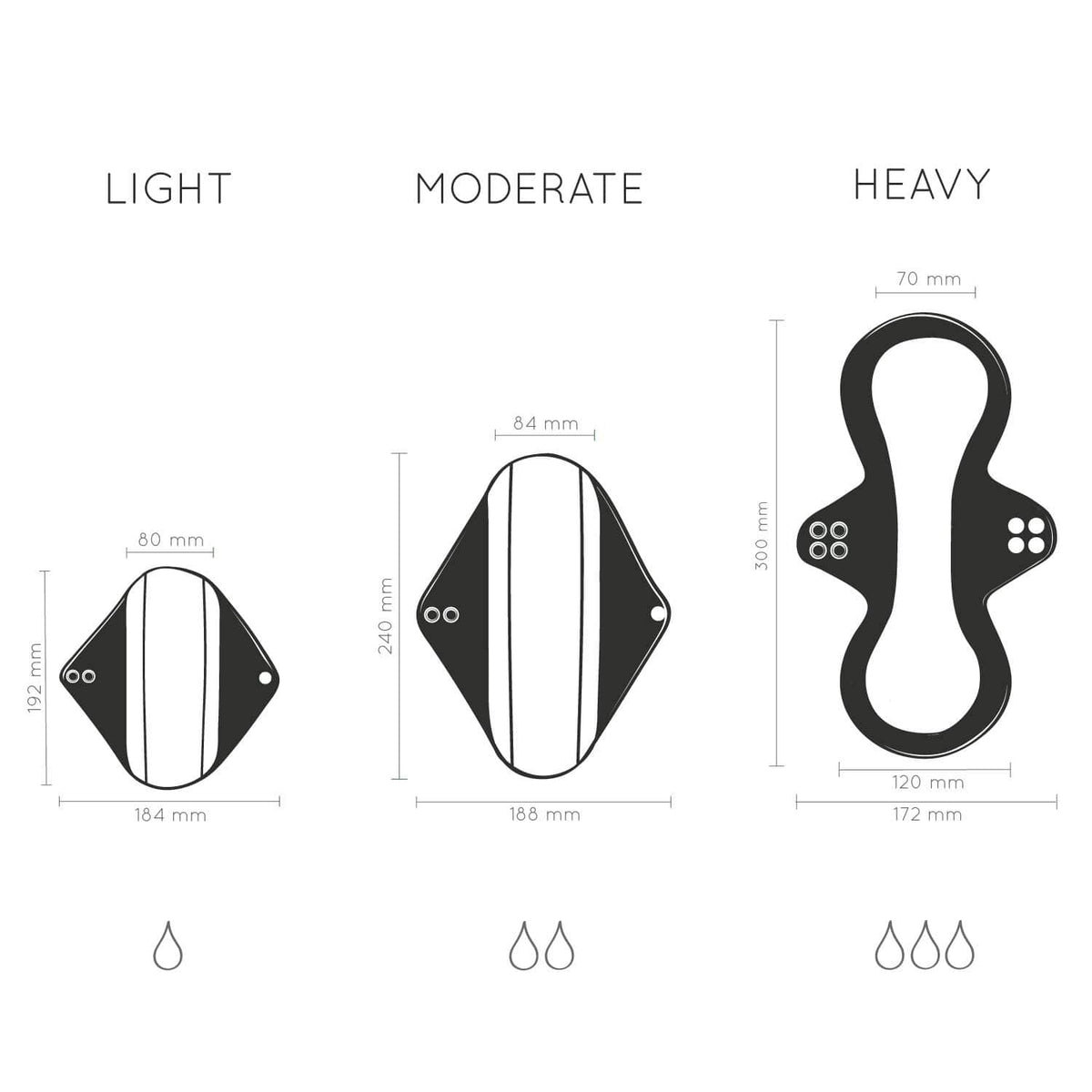 Size guide diagram for reusable pads showing light moderate and heavy options with measurements