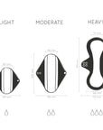 Size guide diagram for reusable pads showing light moderate and heavy options with measurements