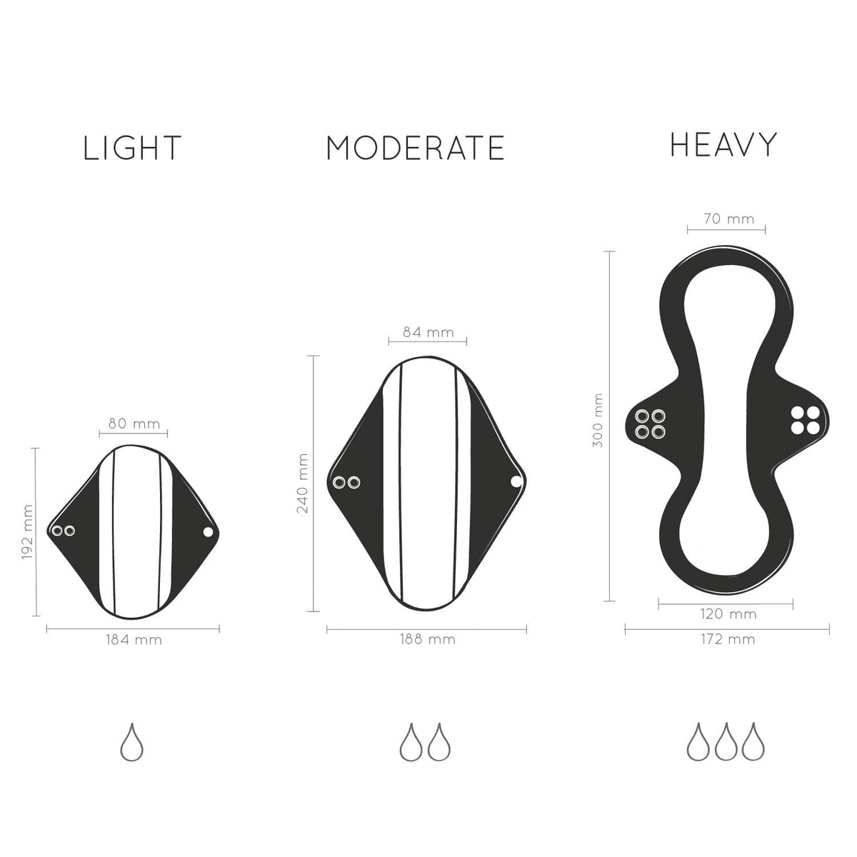 Size guide diagram for Reusable Panty Liner showing light moderate and heavy options with millimeter dimensions.