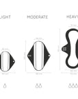 Size guide diagram for Reusable Panty Liner showing light moderate and heavy options with millimeter dimensions.